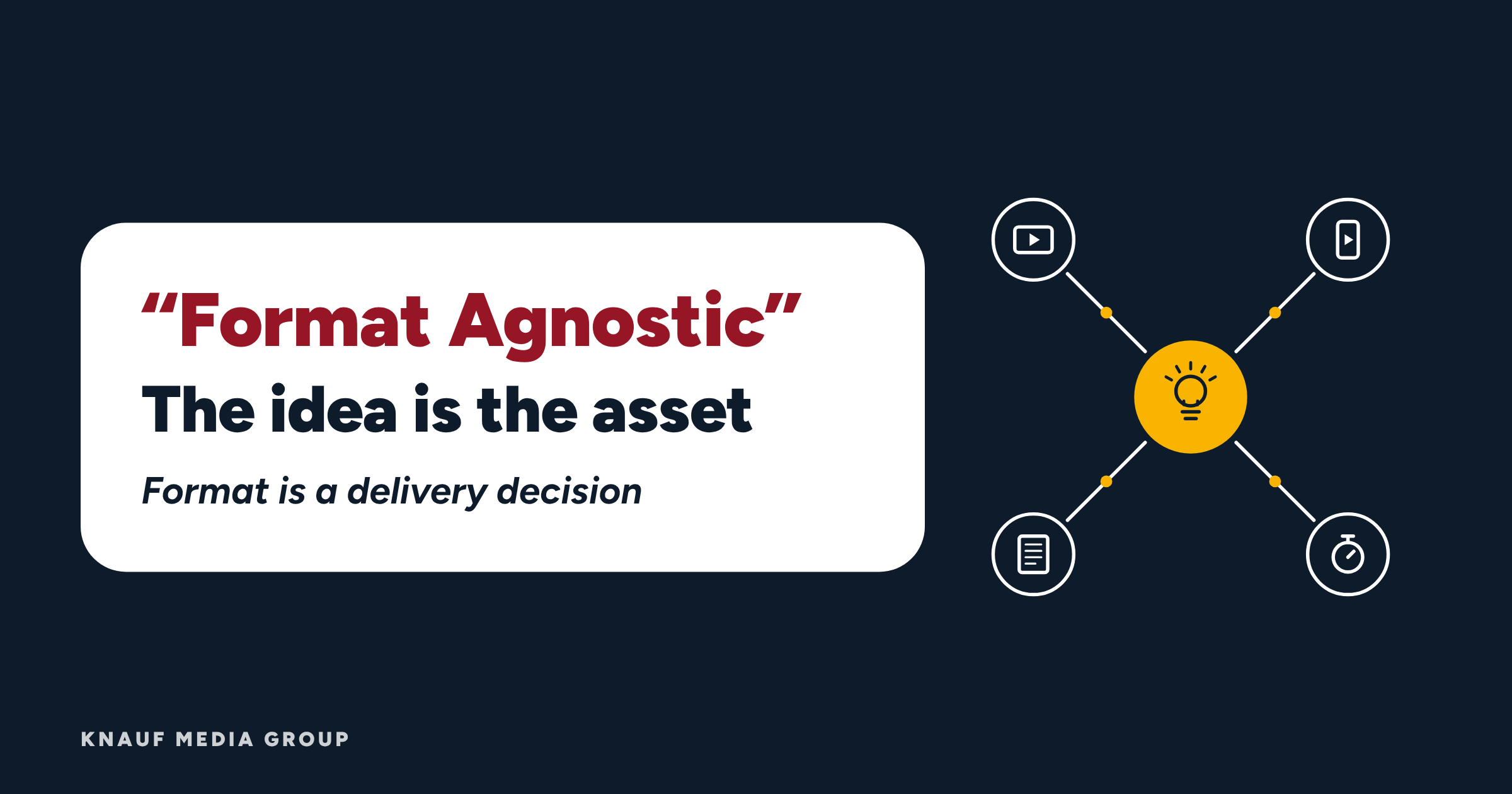 Format Agnostic: The Idea Is the&nbsp;Asset